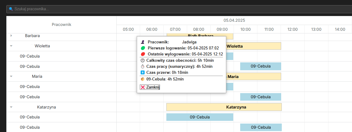 Zrzut ekranu – wykres Gantta